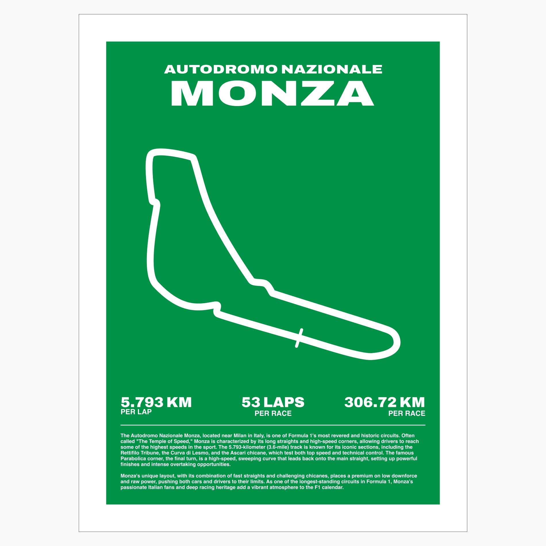 Monza circuit Formula 1 poster art home decor with a track map.